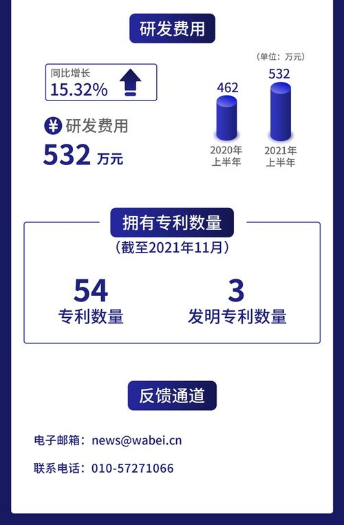 一圖讀懂威博液壓 上半年營收凈利增速雙超45%，液壓動力單元專家如何借力互聯(lián)網(wǎng)信息服務(wù)